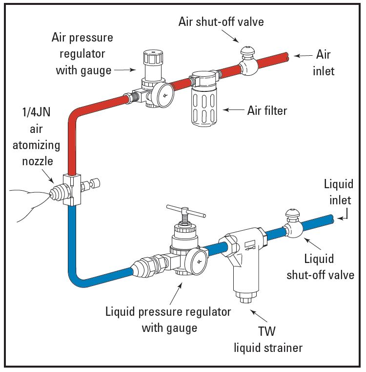 AIR ATOMIZING SPRAY NOZZLE INSTALLATION